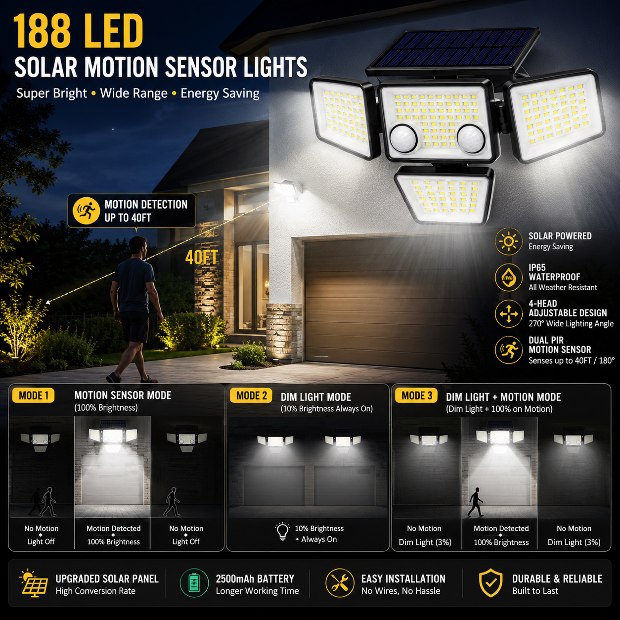 Varden - Premium Solar Flood Lights – Powerful Motion Sensor Lighting for Outdoor Spaces