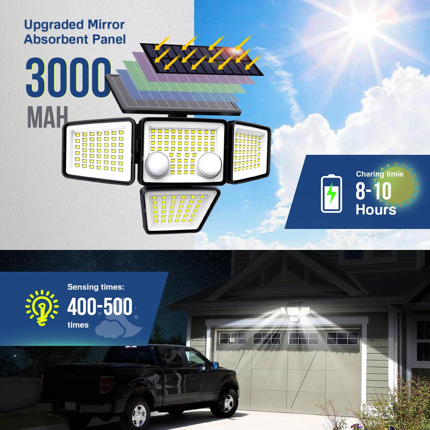 Varden - Premium Solar Flood Lights – Powerful Motion Sensor Lighting for Outdoor Spaces